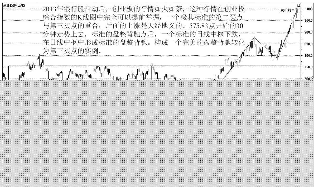 图解缠论:核心理论推导与实战演示