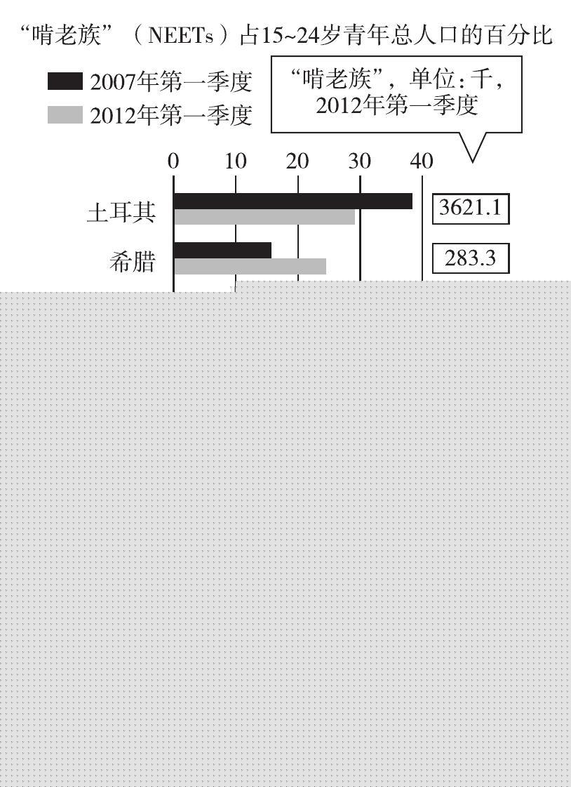 新经济学