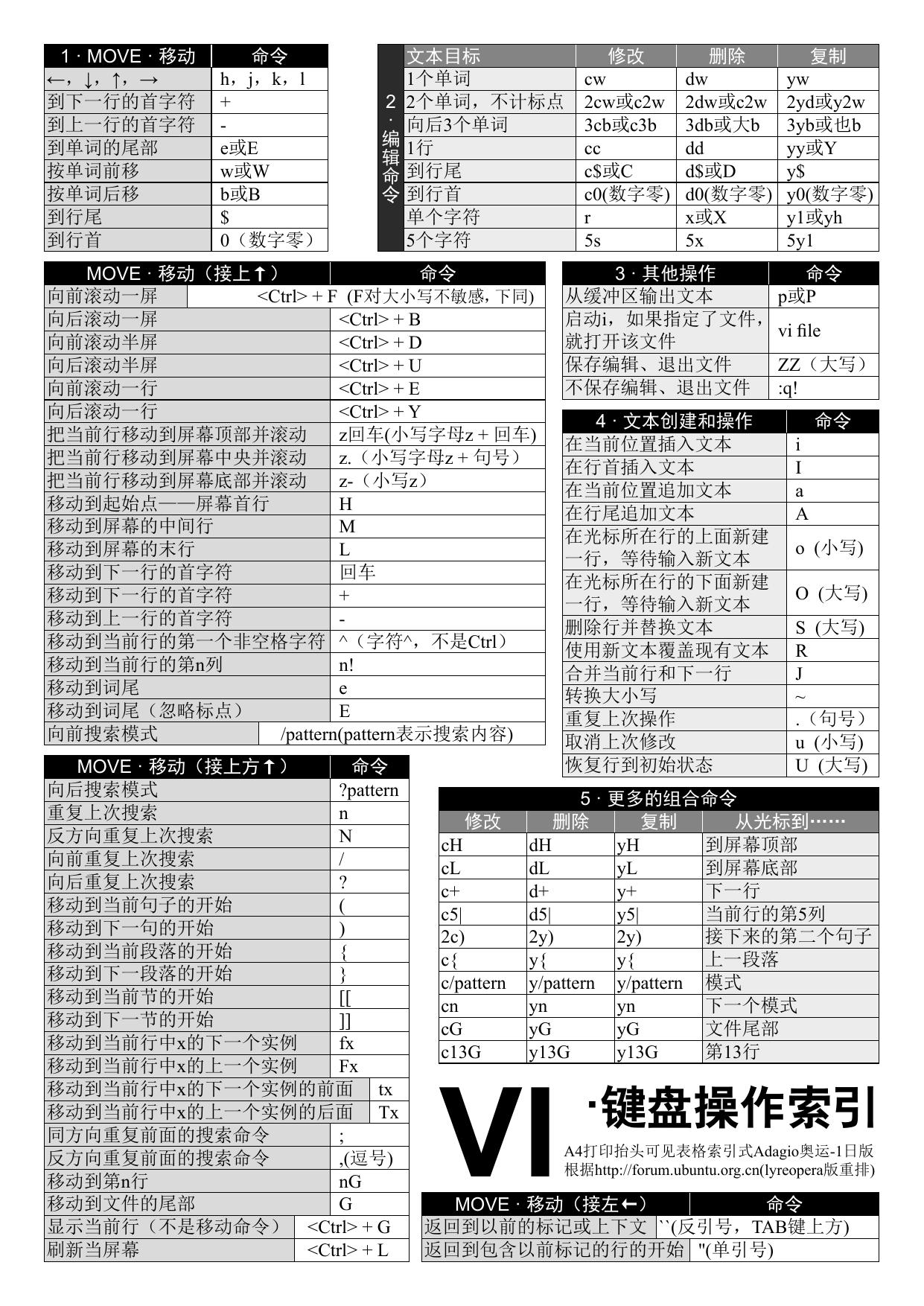 基本Vi命令.A4打印