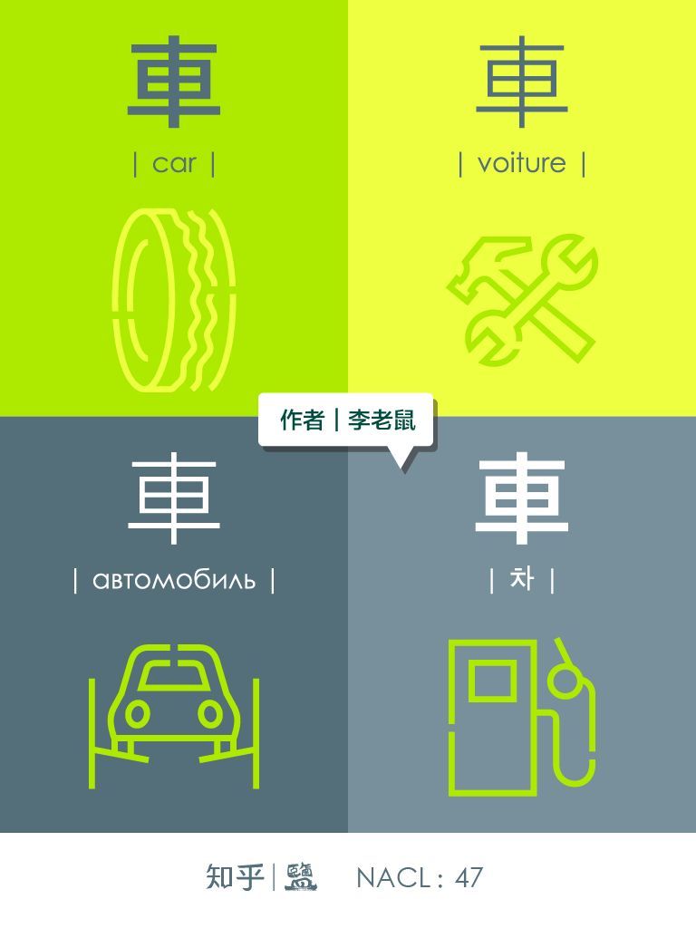 车车车车：知乎李老鼠自选集 (知乎「盐」系列)