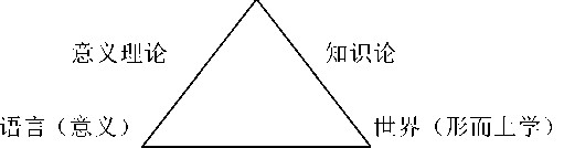 《 语言与哲学》